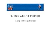 S ta r_chart_findings[1]