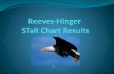 Reeves hinger s ta-r chart presentation