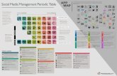 Collaborative IQ with Denise Holt - INFOGRAPHIC_social_media_periodic_table