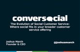 The Evolution of Social Customer Service: Where social fits in your broader customer service offering
