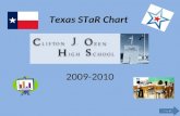 Texas STaR Chart 2009-2010
