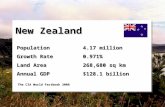 New Zealand Green Plan