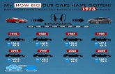 Infographic: My, How Big Our Cars Have Gotten!