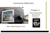 Consumer Behavior Chapter 2