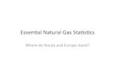 Essential natural gas stats
