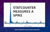 Statcounter Measures a Spike