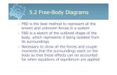 6161103 5.2 free body diagrams
