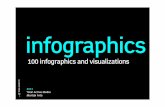100infographicsv3 111105062345-phpapp01 (2)
