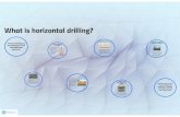Go Sideways--What is Horizontal Drilling?