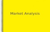 Adv 435 ch 3 market analysis