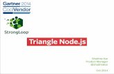 Triangle Node.js DevOps