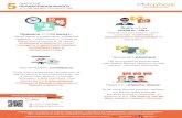 Инфографика: "5 секретов профессионального управления продуктами"