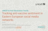 Tracking anti-vaccine sentiment in Eastern European social media networks