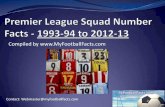 Ten Premier League Squad Number Facts