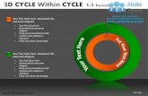 3d cycle within cycle diagram powerpoint ppt templates.