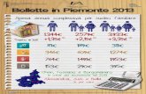 Tariffe Servizi Pubblici in Piemonte 2014