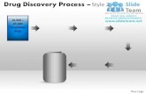 Drug discovery process powerpoint presentation slides ppt templates