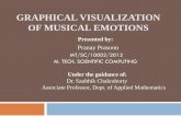 Graphical visualization of musical emotions