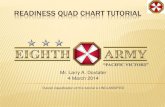 Quad chart tutorial version 2