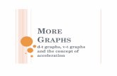 displacement-time graphs