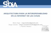 ARQUITECTURA PARA LA INTEROPERABILIDAD EN LA INTERNET DE LAS COSAS