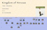 Kingdom of Nirvoas - afl. 2.5