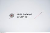 Misleading graphs