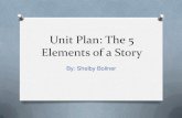 Unit Plan PowerPoint