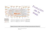 Clase 1  - Evolución de la web