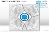 Template for swot analysis style design 3 powerpoint ppt slides.