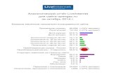 Аналитический отчёт LiveInternet.Ru для сайта   октябрь 2014