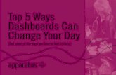 Top 5 Ways Dashboards Can Change Your Day in Health Care