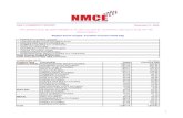 NMCE Trading Report for 31/12/2009