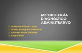 analisis de diagnostico administrativo