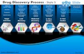 Target selection lead discovery medicinal drug discovery process style design 5 powerpoint ppt slides.