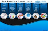 Target selection lead discovery medicinal drug discovery process style design 5 powerpoint ppt templates.