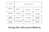Using discounting matrix (Transactional analysis / TA is an integrative approach to the theory of psychology and psychotherapy)
