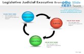 Legislative judicial executive branches powerpoint presentation slides ppt templates