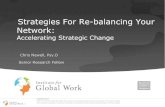 Strategies to accelerate organization change- Newell