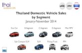 Thailand Automotive Sales by Segment November 2014