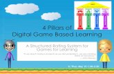 4 Pillars of DGBL: A Structured Rating System for Games for Learning
