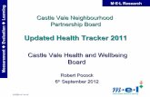 Castle Vale Health Indicators and Trends