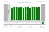 Livingston Parish Louisiana Home Sales Prices May 2013 vs May 2014 as of June 10 2014