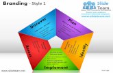Branding discover plan marketing design 1 powerpoint presentation templates.