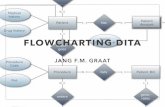 Flowcharting DITA