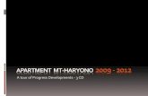 Apartment  MT-Haryono  2009 - 2012Mt haryono progress