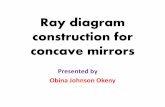 Ray diagram in concave mirrors