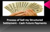 Process of sell my structured settlement