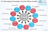 12 diverging concepts circular flow model spoke diagram power point templates