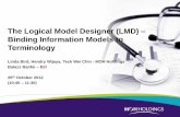 The Logical Model Designer - Binding Information Models to Terminology